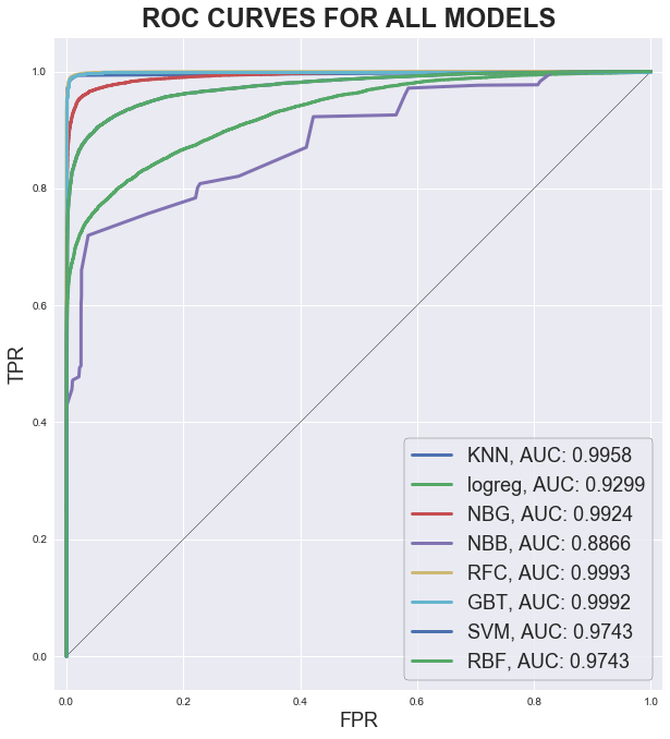 _ROC Curve